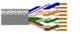 Belden Wire & Cable 1701A 8773000