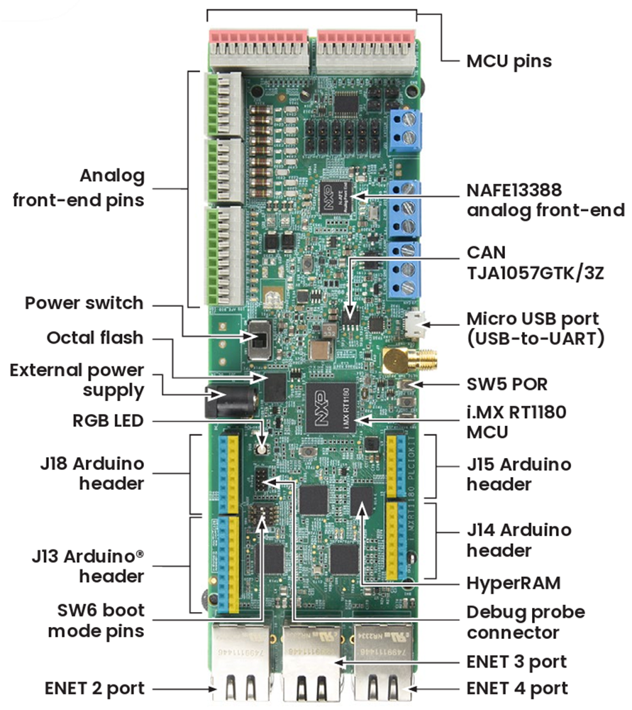 Mechanical Drawing - NXP Semiconductors Remote I/O Platform (RIOP) (PLCIOKIT)
