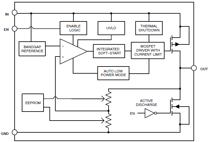 onsemi NCP702 200mA LDO Linear Voltage Regulator