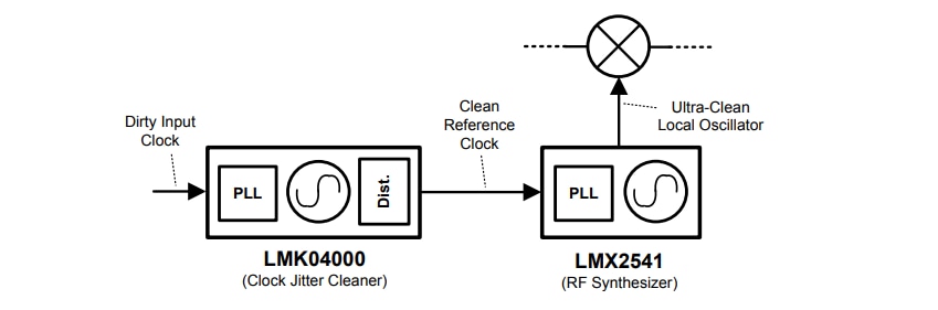 Block Diagram - Texas Instruments LMX2541 PLLatinum Frequency Synthesizers