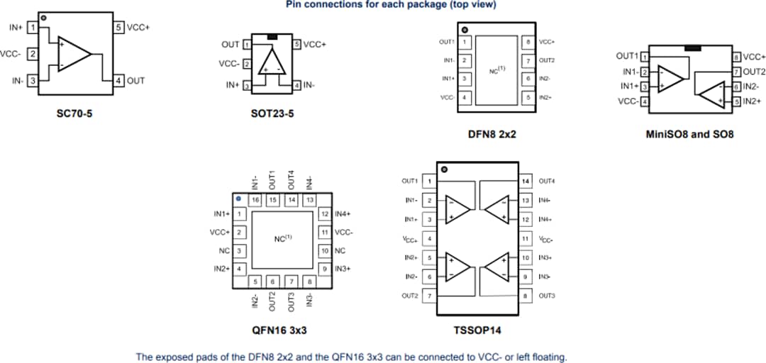 STMicroelectronics TSZ121, TSZ122, & TSZ124 Operational Amplifiers