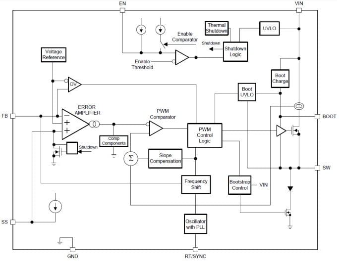 Block Diagram - Texas Instruments LMR140x0/LMR140x0-Q1 Step-Down Regulators