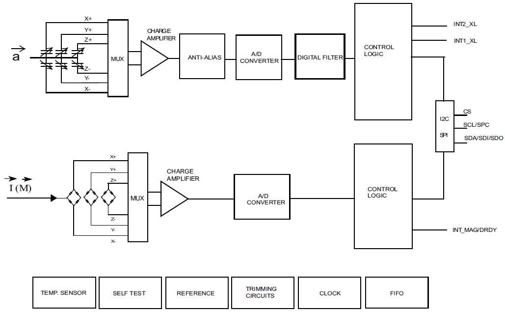 Block Diagram - STMicroelectronics ISM303DAC 3D Accelerometer & Magnetometer Module
