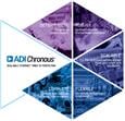 Analog Devices Inc. Industrial Ethernet Solutions