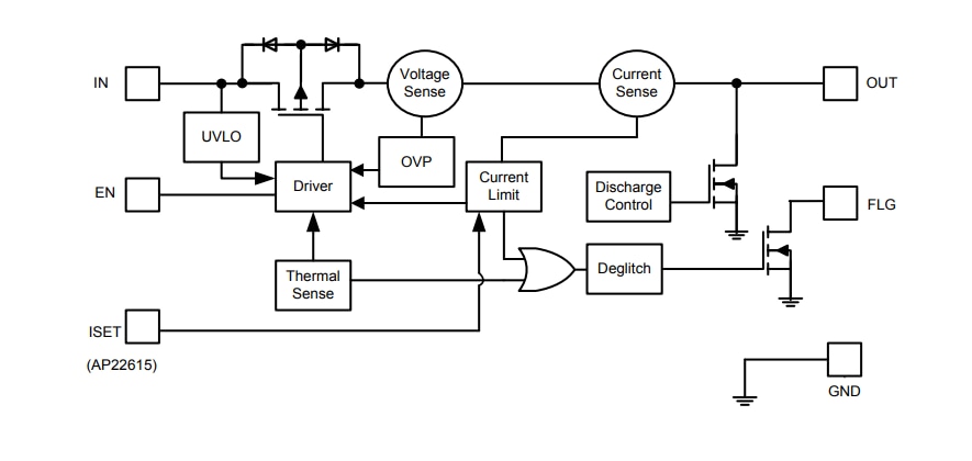 Block Diagram - Diodes Incorporated AP22815/AP22615 Power Distribution Switches