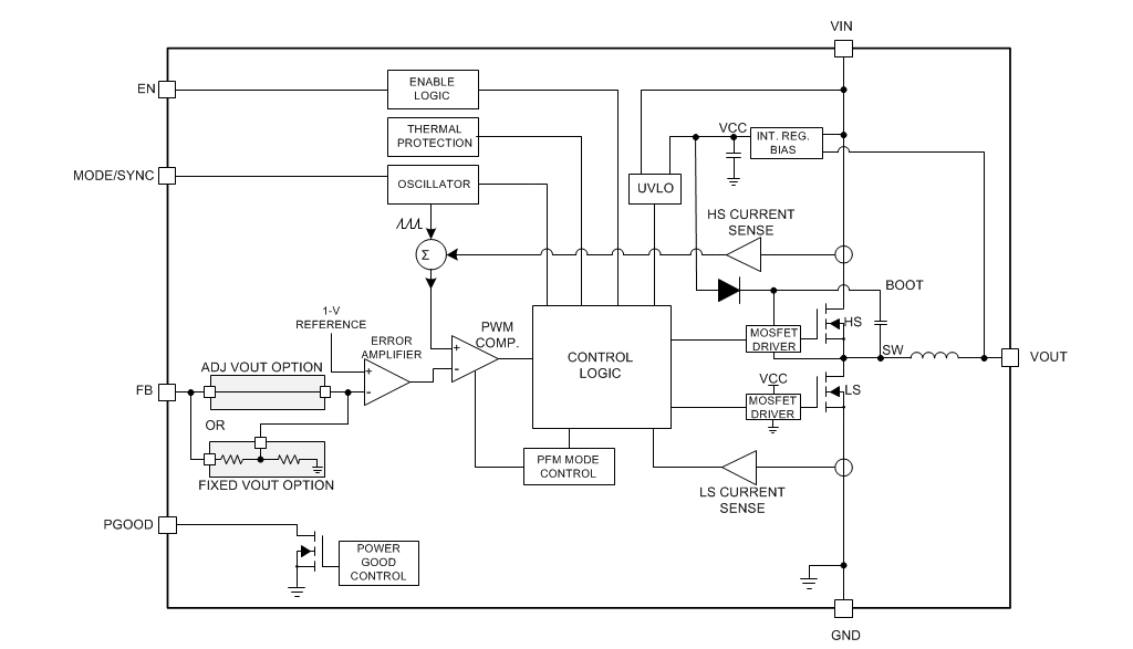 Block Diagram - Texas Instruments LMZM23601 Step-Down DC-DC Power Modules