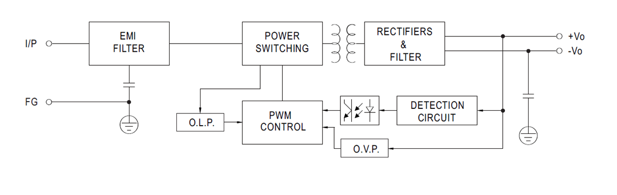 Block Diagram - MEAN WELL DDR-120 120W DIN-Rail DC-DC Converters