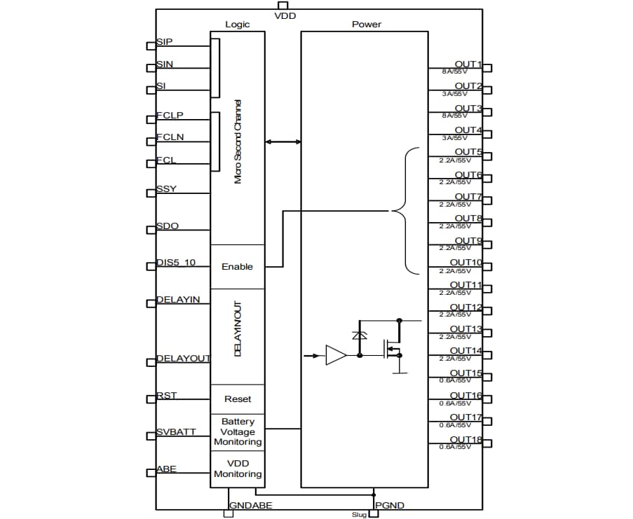Block Diagram - Infineon Technologies TLE8718SA Smart 18-Channel Lowside Switches