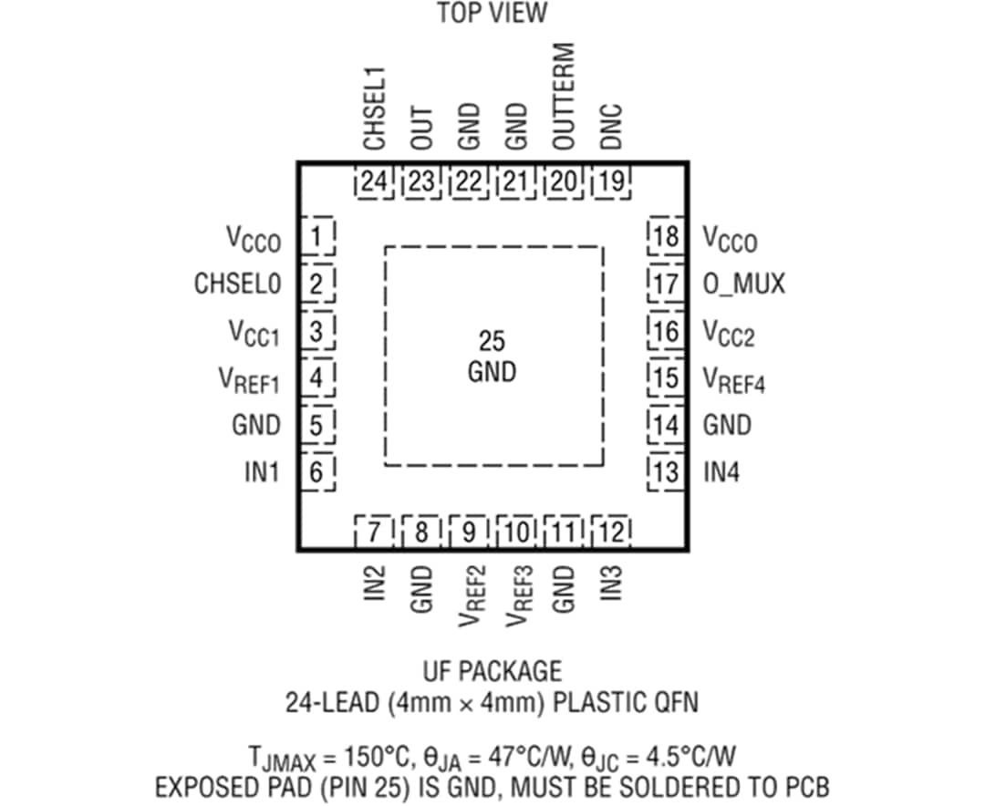 Mechanical Drawing - Analog Devices Inc. LTC6561 4-Channel Transimpedance Amplifier