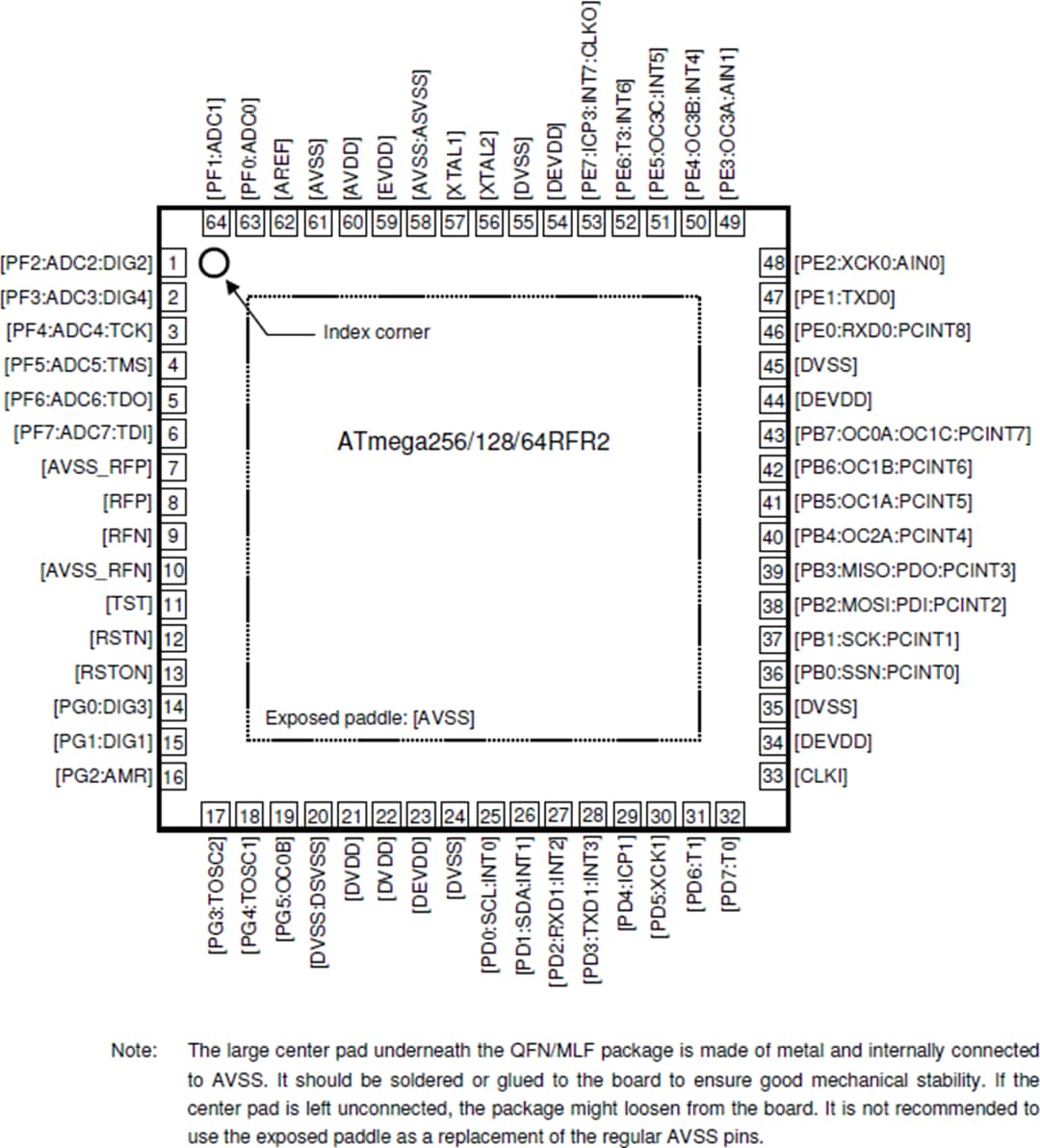 Mechanical Drawing - Atmel / Microchip ATmega256RFR2 Wireless Module