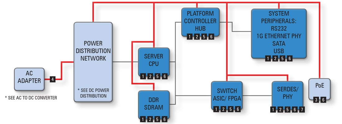 KEMET Hot-Swappable Power Management & Protection