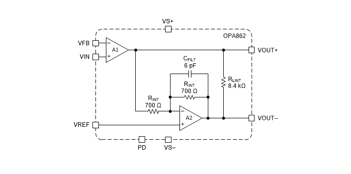 Block Diagram - Texas Instruments OPA862 Single-Ended-to-Differential Amplifiers