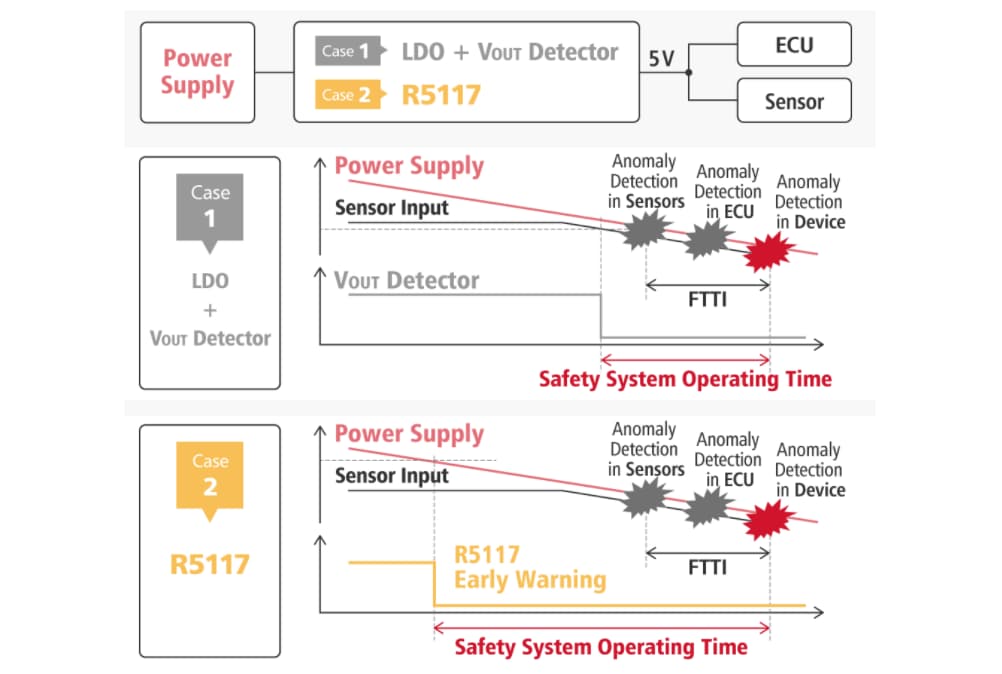 Block Diagram - Nisshinbo R5117x Power Management ICs