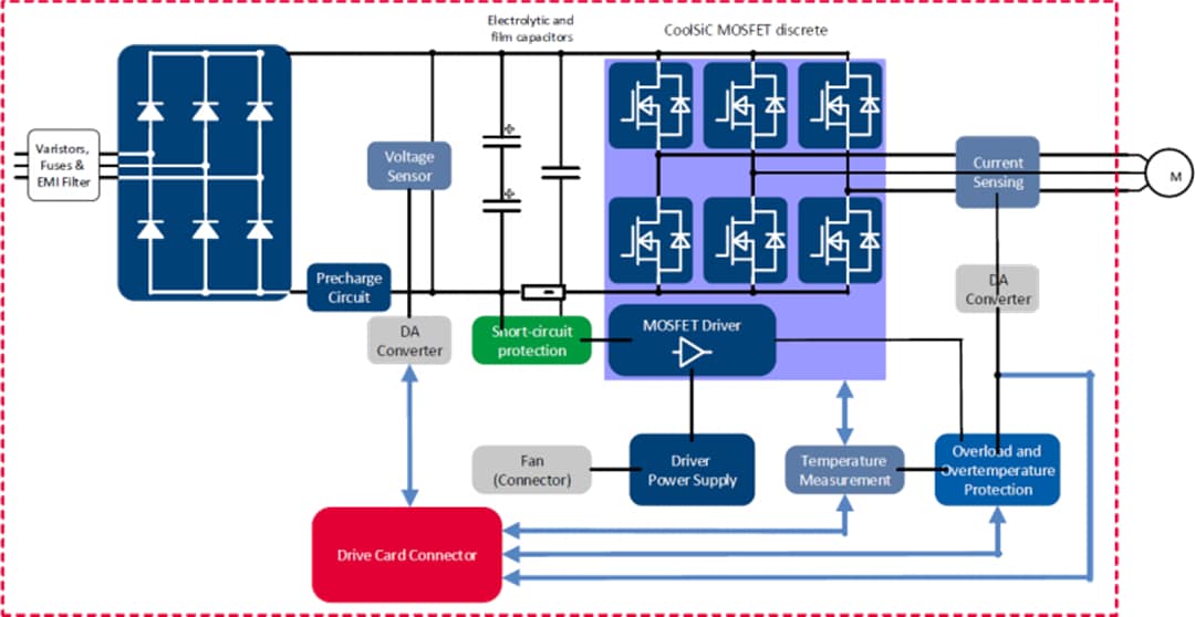 Block Diagram - Infineon Technologies EVAL-M5-IMZ120R-SIC Motor Drive Evaluation Board Block Diagram - Infineon Technologies EVAL-M5-IMZ120R-SIC Motor Drive Evaluation Board