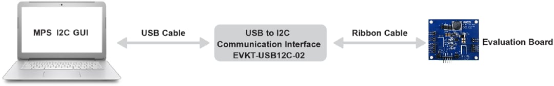 Monolithic Power Systems (MPS) EVQ3367-R-01A Evaluation Board