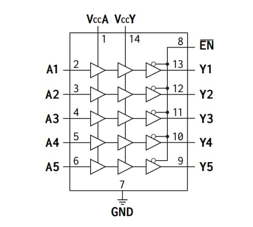 Location Circuit - Apogee Semiconductor AP54RHC504 Rad-Hard 5-Ch Level Translators