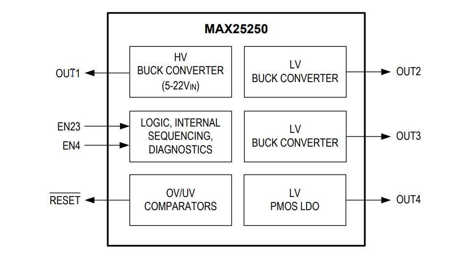 Block Diagram - Analog Devices / Maxim Integrated MAX25250 Four Output Mini PMIC