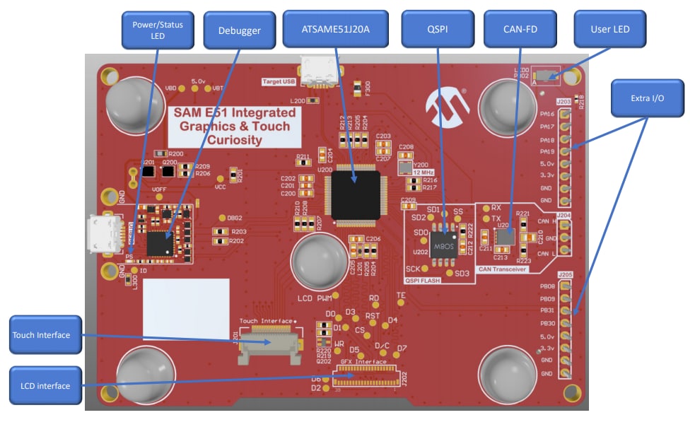 Microchip Technology SAM E51 Integrated Graphics & Touch Curiosity Kit
