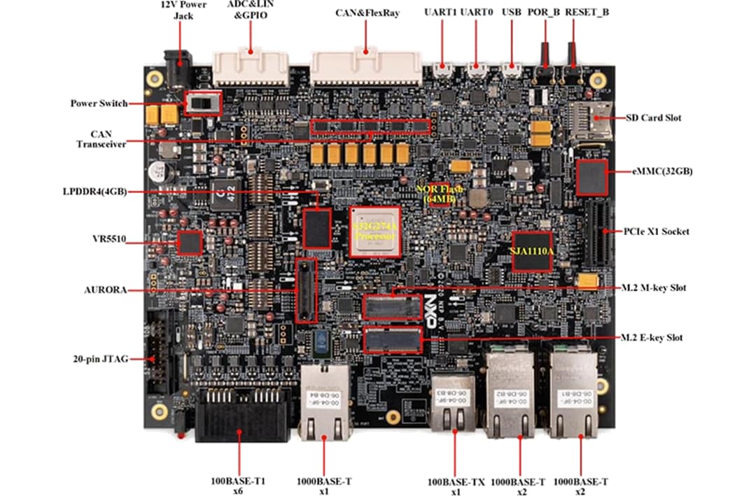 NXP Semiconductors S32G Reference Design 2 (S32G-VNP-RDB2)