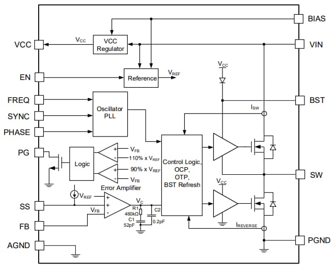 Block Diagram - Monolithic Power Systems (MPS) MPQ9846 Switching Voltage Regulators