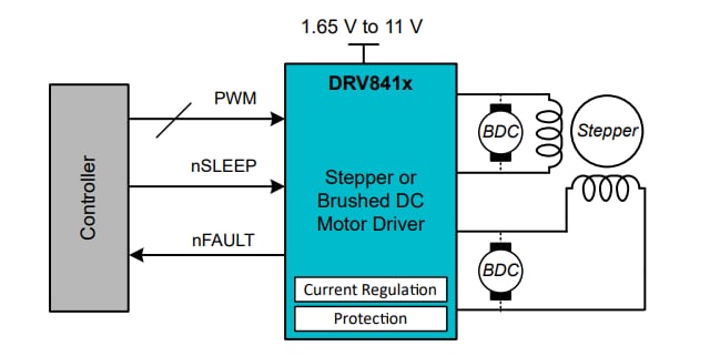 Schematic - Texas Instruments DRV8410 Dual H-Bridge Motor Driver