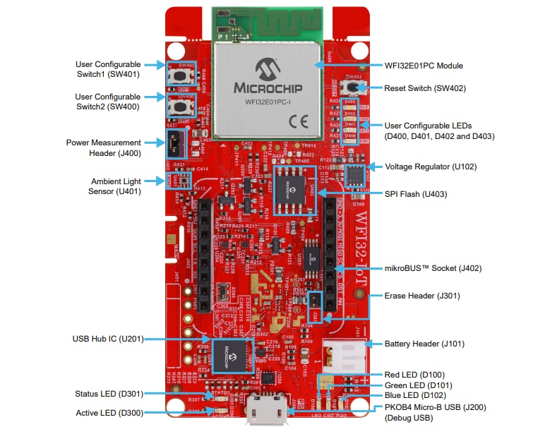 Microchip Technology EV36W50A WFI32-IoT Board