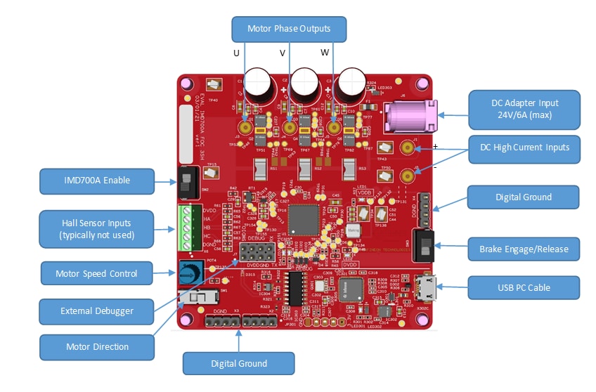 Infineon Technologies EVAL_IMD700A_FOC_3SH Evaluation Board