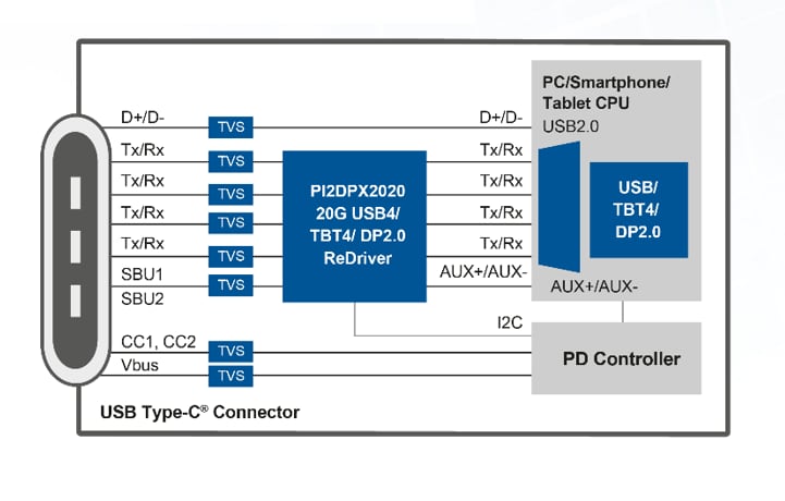 Application Circuit Diagram - Diodes Incorporated PI2DPX20xx Linear ReDrivers™