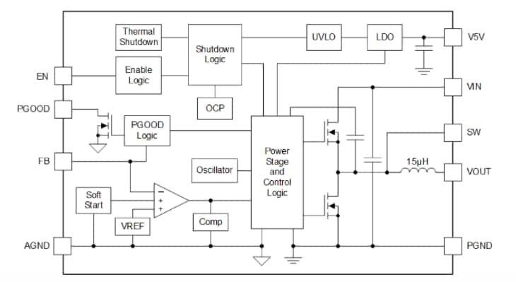 Block Diagram - Texas Instruments TPSM5601R5 Power Modules