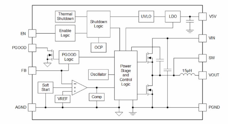 Block Diagram - Texas Instruments TPSM560R6H Step-Down Module