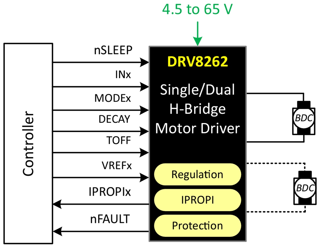 Schematic - Texas Instruments DRV8262/DRV8262-Q1 H-Bridge Motor Drivers Schematic - Texas Instruments DRV8262/DRV8262-Q1 H-Bridge Motor Drivers