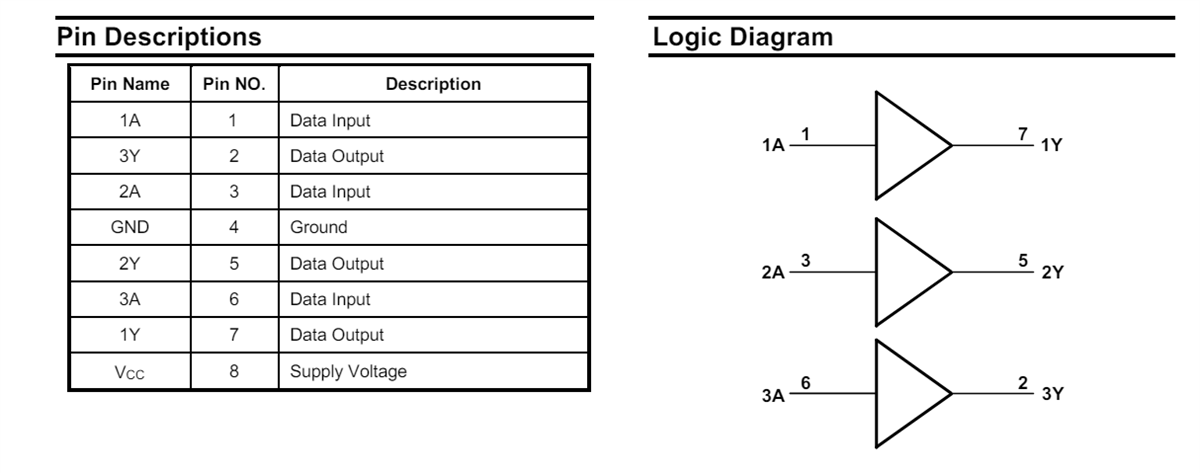 Application Circuit Diagram - Diodes Incorporated 74LVC3Gxx Triple Buffer Gates