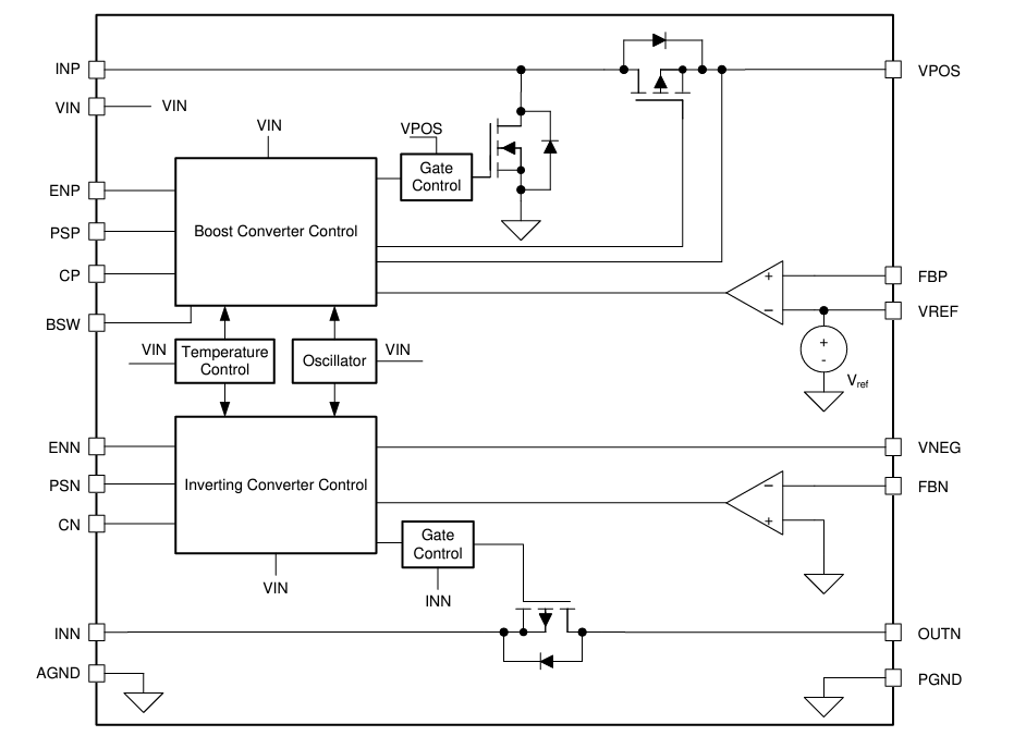 Block Diagram - Texas Instruments TPS6513x/TPS6513x-Q1 DC-DC Converters Block Diagram - Texas Instruments TPS6513x/TPS6513x-Q1 DC-DC Converters