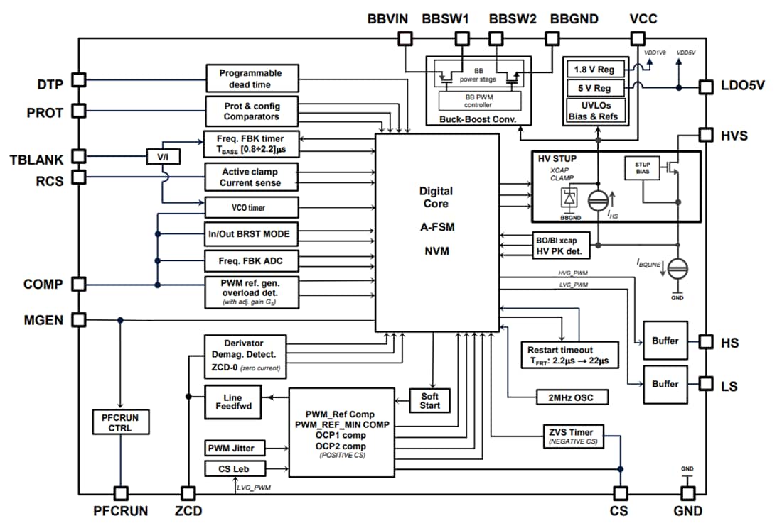 Block Diagram - STMicroelectronics STSPIN32G0 Brushless Motor Controllers
