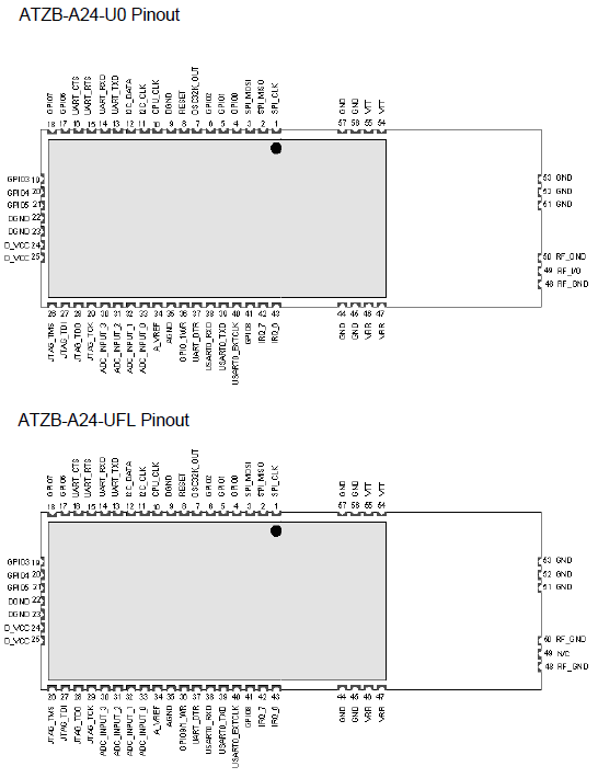 Atmel ZigBit ATZB-A24-UFL/U0 Pinout