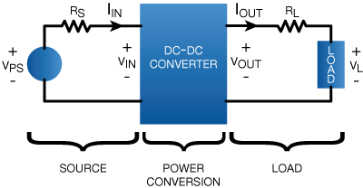 regulator function