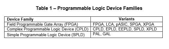 Programmable Logic Expands Its Reach Figure 2