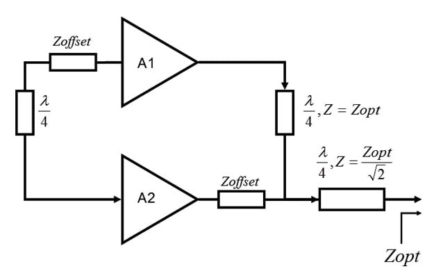 Figure 2: Add up how much the various RF-related base station components contribute to power consumption and the result is a very big number. Source: Globecom 2010, R. Grant and S. Fletcher.
