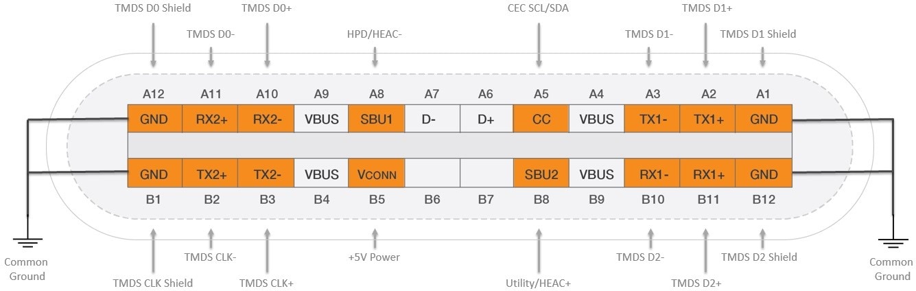 Pin Mapping for HDMI in USB Type-C Alternate Mode