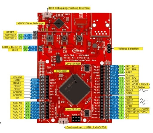 Pinout of the XMC4700 Relax Kit development board.