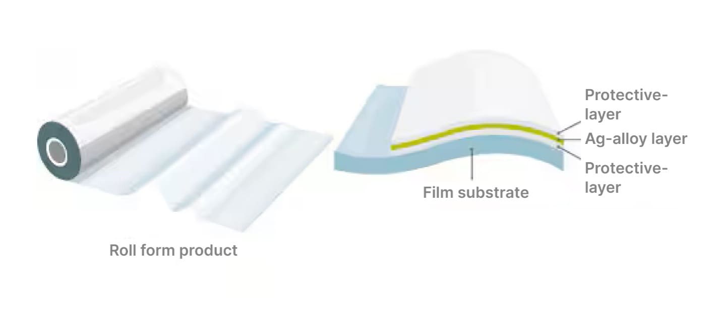Film structure of Ag-stacked film.