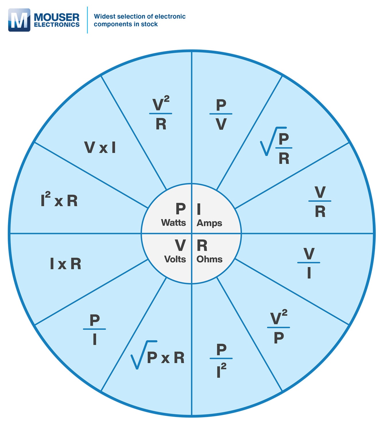 Calculadora de la ley de Ohm Mouser Chile
